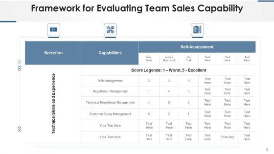 Sales_Competency_Flowchart_Service_Management_Ppt_PowerPoint_Presentation_Complete_Deck_With_Slides_Slide_8.jpg