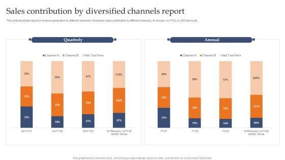 Sales_Contribution_By_Diversified_Channels_Report_Demonstration_PDF_Slide_1.jpg