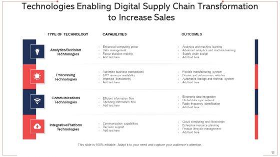 Sales_Conversion_Organization_Technologies_Ppt_PowerPoint_Presentation_Complete_Deck_With_Slides_Slide_11.jpg