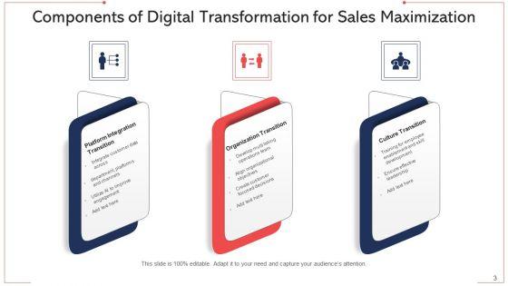 Sales_Conversion_Organization_Technologies_Ppt_PowerPoint_Presentation_Complete_Deck_With_Slides_Slide_3.jpg