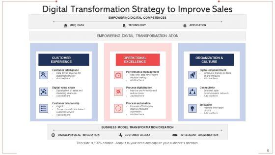 Sales_Conversion_Organization_Technologies_Ppt_PowerPoint_Presentation_Complete_Deck_With_Slides_Slide_5.jpg