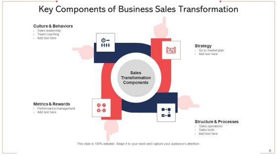 Sales_Conversion_Organization_Technologies_Ppt_PowerPoint_Presentation_Complete_Deck_With_Slides_Slide_6.jpg