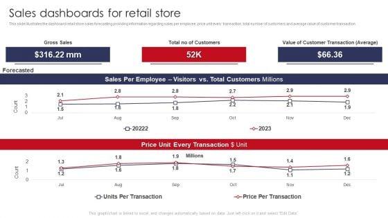 Sales_Dashboards_For_Retail_Store_Retail_Outlet_Operations_Performance_Evaluation_Introduction_PDF_Slide_1.jpg