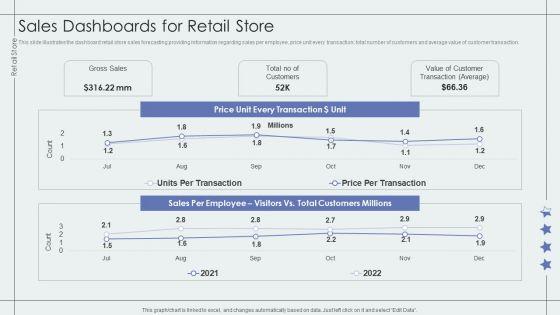 Sales_Dashboards_For_Retail_Store_Retail_Outlet_Performance_Assessment_Microsoft_PDF_Slide_1.jpg