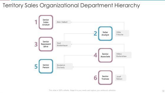 Sales_Department_Hierarchy_Ppt_PowerPoint_Presentation_Complete_Deck_With_Slides_Slide_10.jpg