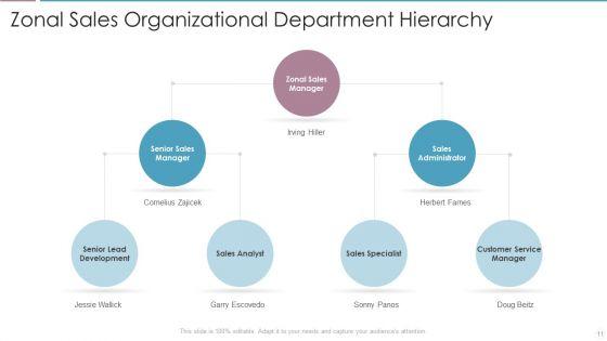 Sales_Department_Hierarchy_Ppt_PowerPoint_Presentation_Complete_Deck_With_Slides_Slide_11.jpg