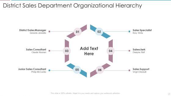 Sales_Department_Hierarchy_Ppt_PowerPoint_Presentation_Complete_Deck_With_Slides_Slide_2.jpg