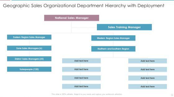 Sales_Department_Hierarchy_Ppt_PowerPoint_Presentation_Complete_Deck_With_Slides_Slide_5.jpg