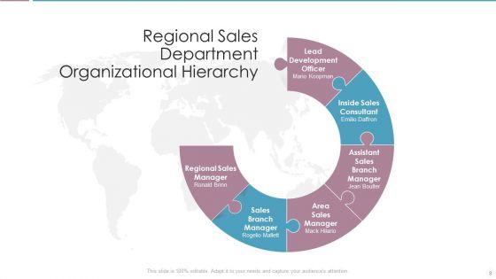 Sales_Department_Hierarchy_Ppt_PowerPoint_Presentation_Complete_Deck_With_Slides_Slide_8.jpg
