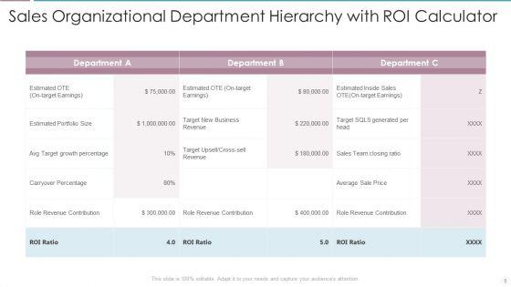 Sales_Department_Hierarchy_Ppt_PowerPoint_Presentation_Complete_Deck_With_Slides_Slide_9.jpg