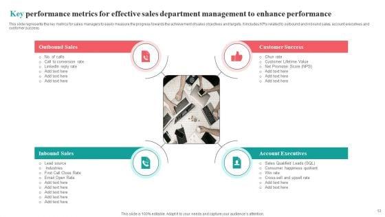 Sales_Department_Management_To_Enhance_Performance_Ppt_PowerPoint_Presentation_Complete_Deck_With_Slides_Slide_13.jpg