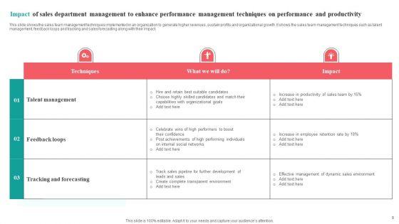 Sales_Department_Management_To_Enhance_Performance_Ppt_PowerPoint_Presentation_Complete_Deck_With_Slides_Slide_8.jpg