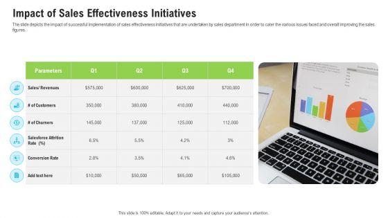 Sales_Department_Strategies_Increase_Revenues_Impact_Of_Sales_Effectiveness_Initiatives_Download_PDF_Slide_1.jpg