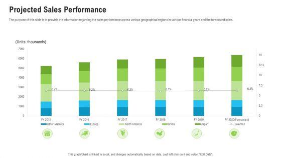 Sales_Department_Strategies_Increase_Revenues_Projected_Sales_Performance_Ppt_Professional_Designs_PDF_Slide_1.jpg