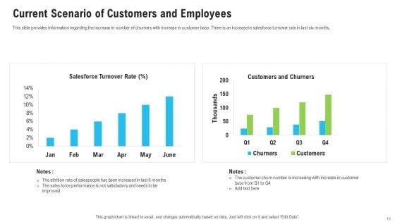 Sales_Department_Strategies_To_Increase_Revenues_Ppt_PowerPoint_Presentation_Complete_Deck_With_Slides_Slide_11.jpg