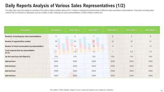 Sales_Department_Strategies_To_Increase_Revenues_Ppt_PowerPoint_Presentation_Complete_Deck_With_Slides_Slide_14.jpg