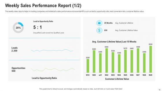 Sales_Department_Strategies_To_Increase_Revenues_Ppt_PowerPoint_Presentation_Complete_Deck_With_Slides_Slide_16.jpg