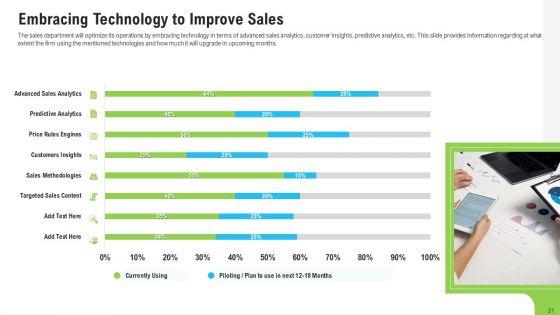 Sales_Department_Strategies_To_Increase_Revenues_Ppt_PowerPoint_Presentation_Complete_Deck_With_Slides_Slide_21.jpg