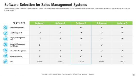 Sales_Department_Strategies_To_Increase_Revenues_Ppt_PowerPoint_Presentation_Complete_Deck_With_Slides_Slide_22.jpg