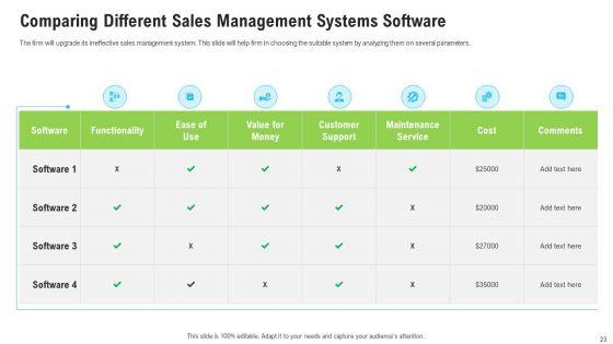 Sales_Department_Strategies_To_Increase_Revenues_Ppt_PowerPoint_Presentation_Complete_Deck_With_Slides_Slide_23.jpg