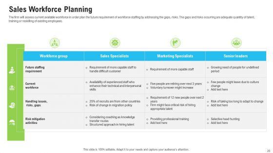 Sales_Department_Strategies_To_Increase_Revenues_Ppt_PowerPoint_Presentation_Complete_Deck_With_Slides_Slide_25.jpg