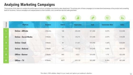 Sales_Department_Strategies_To_Increase_Revenues_Ppt_PowerPoint_Presentation_Complete_Deck_With_Slides_Slide_32.jpg