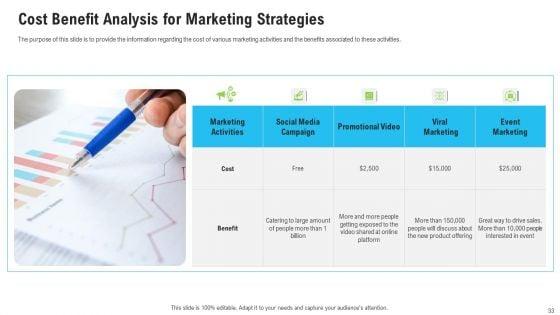 Sales_Department_Strategies_To_Increase_Revenues_Ppt_PowerPoint_Presentation_Complete_Deck_With_Slides_Slide_33.jpg