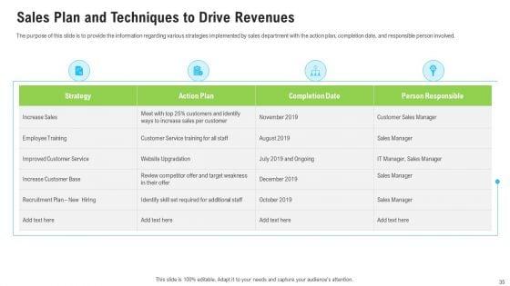 Sales_Department_Strategies_To_Increase_Revenues_Ppt_PowerPoint_Presentation_Complete_Deck_With_Slides_Slide_35.jpg