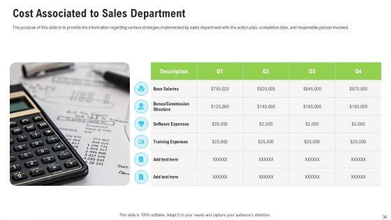 Sales_Department_Strategies_To_Increase_Revenues_Ppt_PowerPoint_Presentation_Complete_Deck_With_Slides_Slide_36.jpg