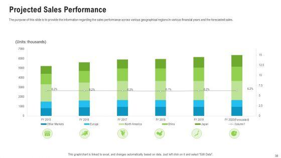 Sales_Department_Strategies_To_Increase_Revenues_Ppt_PowerPoint_Presentation_Complete_Deck_With_Slides_Slide_38.jpg