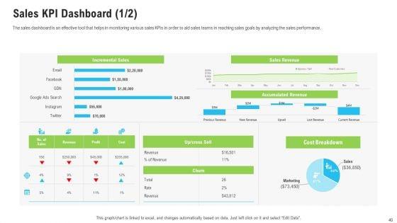 Sales_Department_Strategies_To_Increase_Revenues_Ppt_PowerPoint_Presentation_Complete_Deck_With_Slides_Slide_40.jpg