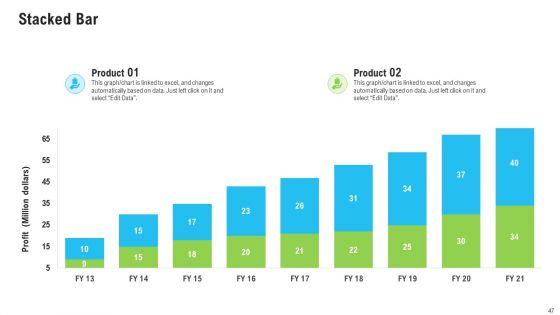 Sales_Department_Strategies_To_Increase_Revenues_Ppt_PowerPoint_Presentation_Complete_Deck_With_Slides_Slide_47.jpg