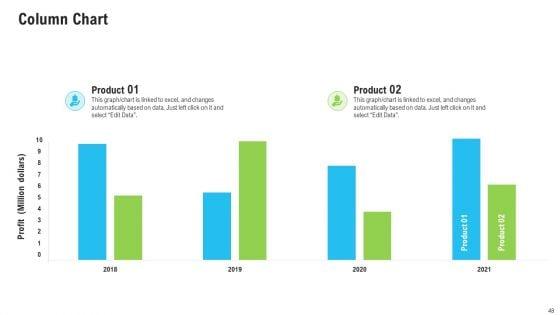 Sales_Department_Strategies_To_Increase_Revenues_Ppt_PowerPoint_Presentation_Complete_Deck_With_Slides_Slide_48.jpg