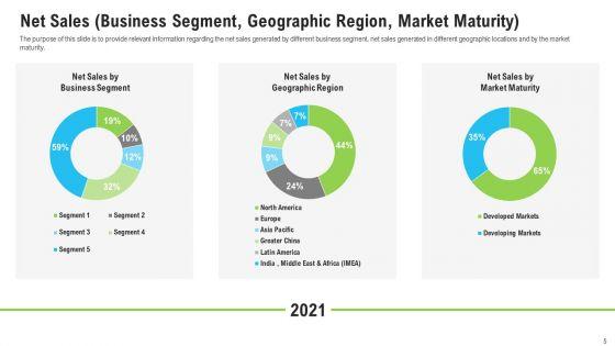 Sales_Department_Strategies_To_Increase_Revenues_Ppt_PowerPoint_Presentation_Complete_Deck_With_Slides_Slide_5.jpg