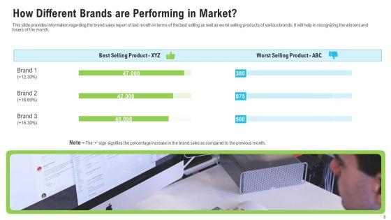 Sales_Department_Strategies_To_Increase_Revenues_Ppt_PowerPoint_Presentation_Complete_Deck_With_Slides_Slide_8.jpg