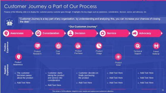 Sales_Development_Representative_Playbook_Ppt_PowerPoint_Presentation_Complete_Deck_With_Slides_Slide_13.jpg