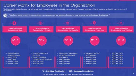 Sales_Development_Representative_Playbook_Ppt_PowerPoint_Presentation_Complete_Deck_With_Slides_Slide_7.jpg