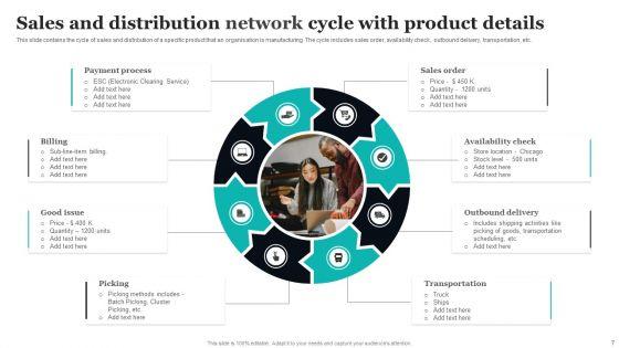 Sales_Distribution_Network_Ppt_PowerPoint_Presentation_Complete_Deck_With_Slides_Slide_7.jpg