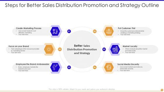 Sales_Distribution_Promotion_And_Strategy_Outline_Ppt_PowerPoint_Presentation_Complete_Deck_With_Slides_Slide_10.jpg