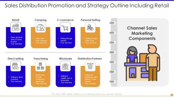 Sales_Distribution_Promotion_And_Strategy_Outline_Ppt_PowerPoint_Presentation_Complete_Deck_With_Slides_Slide_4.jpg