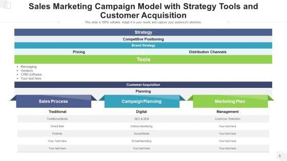 Sales_Drive_Training_Target_Ppt_PowerPoint_Presentation_Complete_Deck_With_Slides_Slide_8.jpg