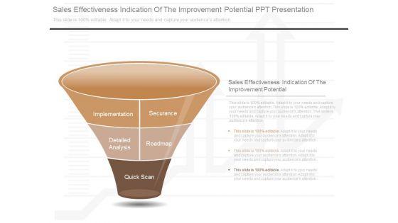 Sales_Effectiveness_Indication_Of_The_Improvement_Potential_Ppt_Presentation_1.jpg