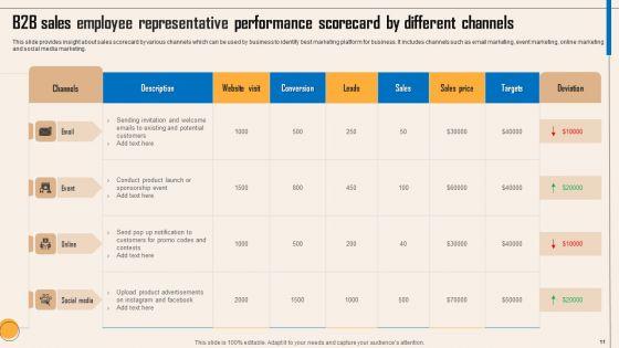 Sales_Employee_Representative_Performance_Scorecard_Ppt_PowerPoint_Presentation_Complete_Deck_With_Slides_Slide_11.jpg