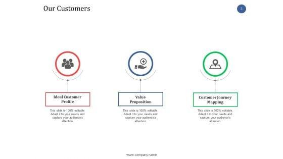 Sales_Enablement_Ppt_PowerPoint_Presentation_Complete_Deck_With_Slides_Slide_3.jpg