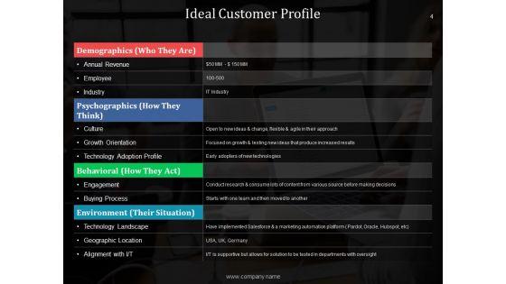 Sales_Enablement_Ppt_PowerPoint_Presentation_Complete_Deck_With_Slides_Slide_4.jpg
