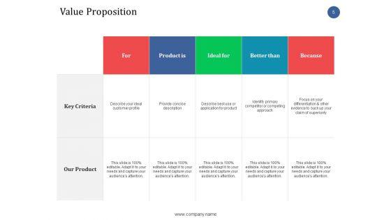 Sales_Enablement_Ppt_PowerPoint_Presentation_Complete_Deck_With_Slides_Slide_5.jpg