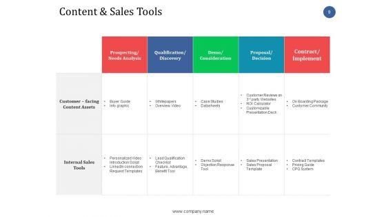 Sales_Enablement_Ppt_PowerPoint_Presentation_Complete_Deck_With_Slides_Slide_9.jpg