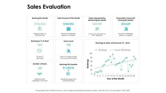 Sales_Evaluation_Finance_Ppt_PowerPoint_Presentation_Inspiration_Aids_Slide_1.jpg