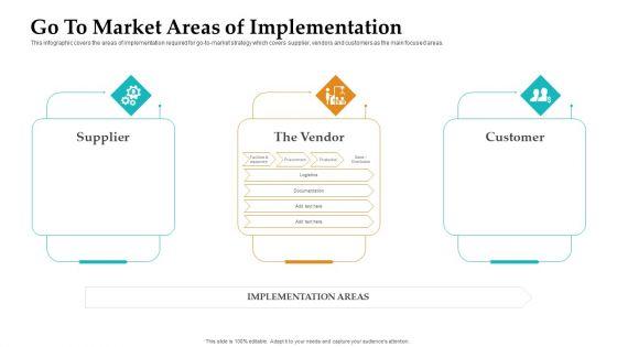 Sales_Facilitation_Partner_Management_Go_To_Market_Areas_Of_Implementation_Background_PDF_Slide_1.jpg