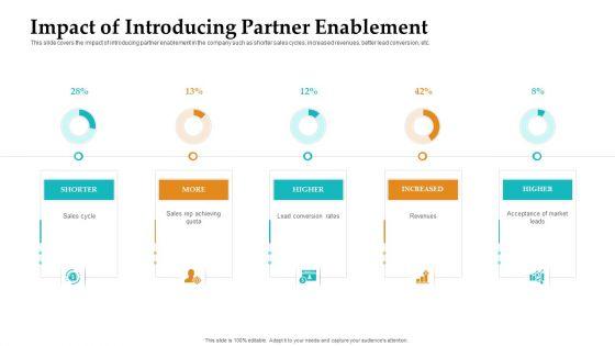 Sales_Facilitation_Partner_Management_Impact_Of_Introducing_Partner_Enablement_Template_PDF_Slide_1.jpg
